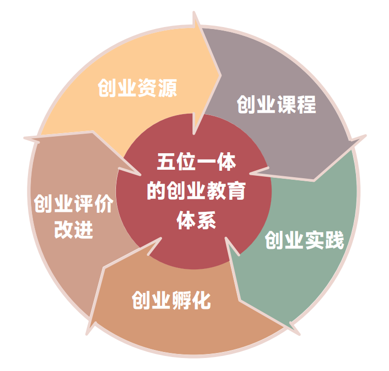 1金3银!beat365正版唯一官网必一在中国国际大学生创新大赛斩获第六个全国金奖! 第 14 张 1金3银!beat365正版唯一官网必一在中国国际大学生创新大赛斩获第六个全国金奖! 第 14 张