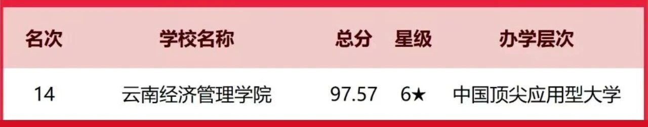 排名揭晓!beat365正版唯一官网必一全国10强‼️ 第 1 张 排名揭晓!beat365正版唯一官网必一全国10强‼️ 第 1 张