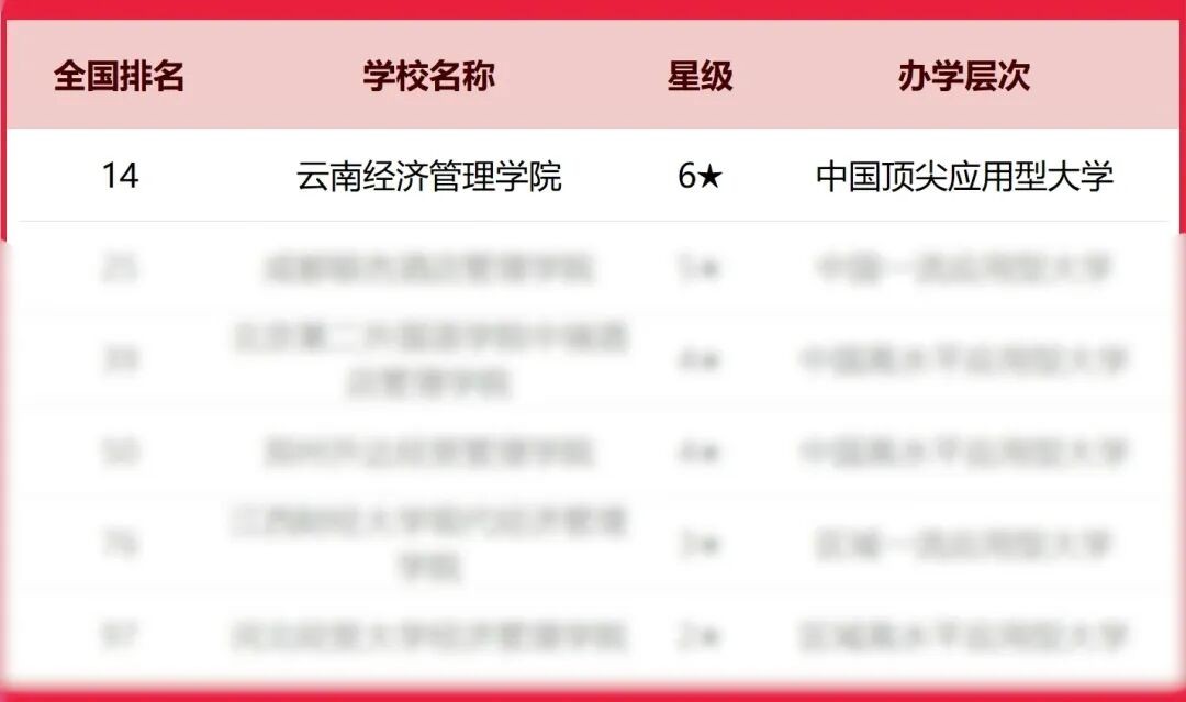 排名揭晓!beat365正版唯一官网必一全国10强‼️ 第 3 张 排名揭晓!beat365正版唯一官网必一全国10强‼️ 第 3 张