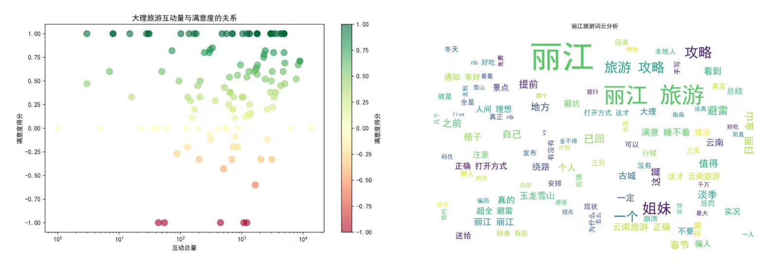 喜报!云经管在全国大学生市场调查与分析大赛上斩获国奖! 第 7 张 喜报!云经管在全国大学生市场调查与分析大赛上斩获国奖! 第 7 张