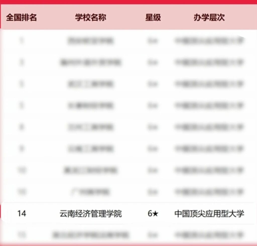 排名揭晓!beat365正版唯一官网必一全国10强‼️ 第 2 张 排名揭晓!beat365正版唯一官网必一全国10强‼️ 第 2 张