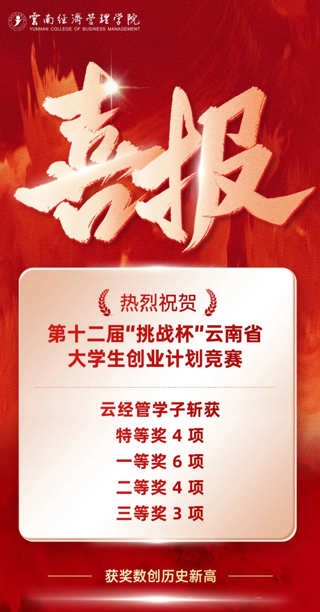 云经管在第十二届“挑战杯”云南省大学生创业计划竞赛中斩获特等奖4项！ 第 1 张